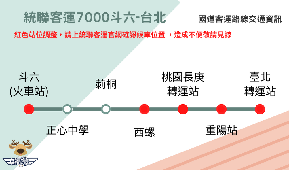 日統1