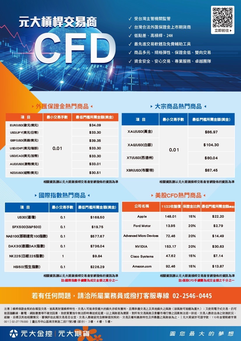 全國大專院校槓桿保證金模擬交易競賽