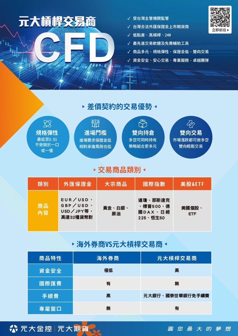 全國大專院校槓桿保證金模擬交易競賽