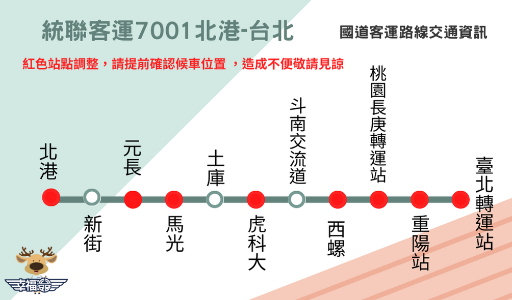 日統2