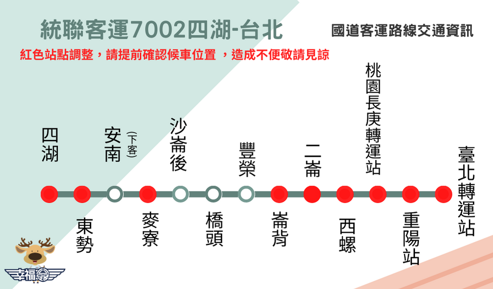 日統3