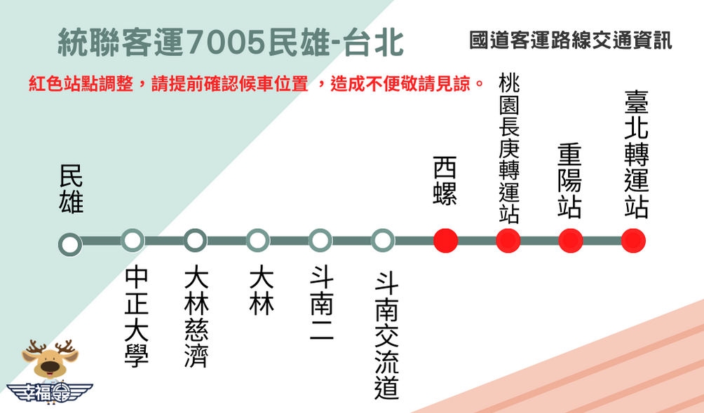 日統4