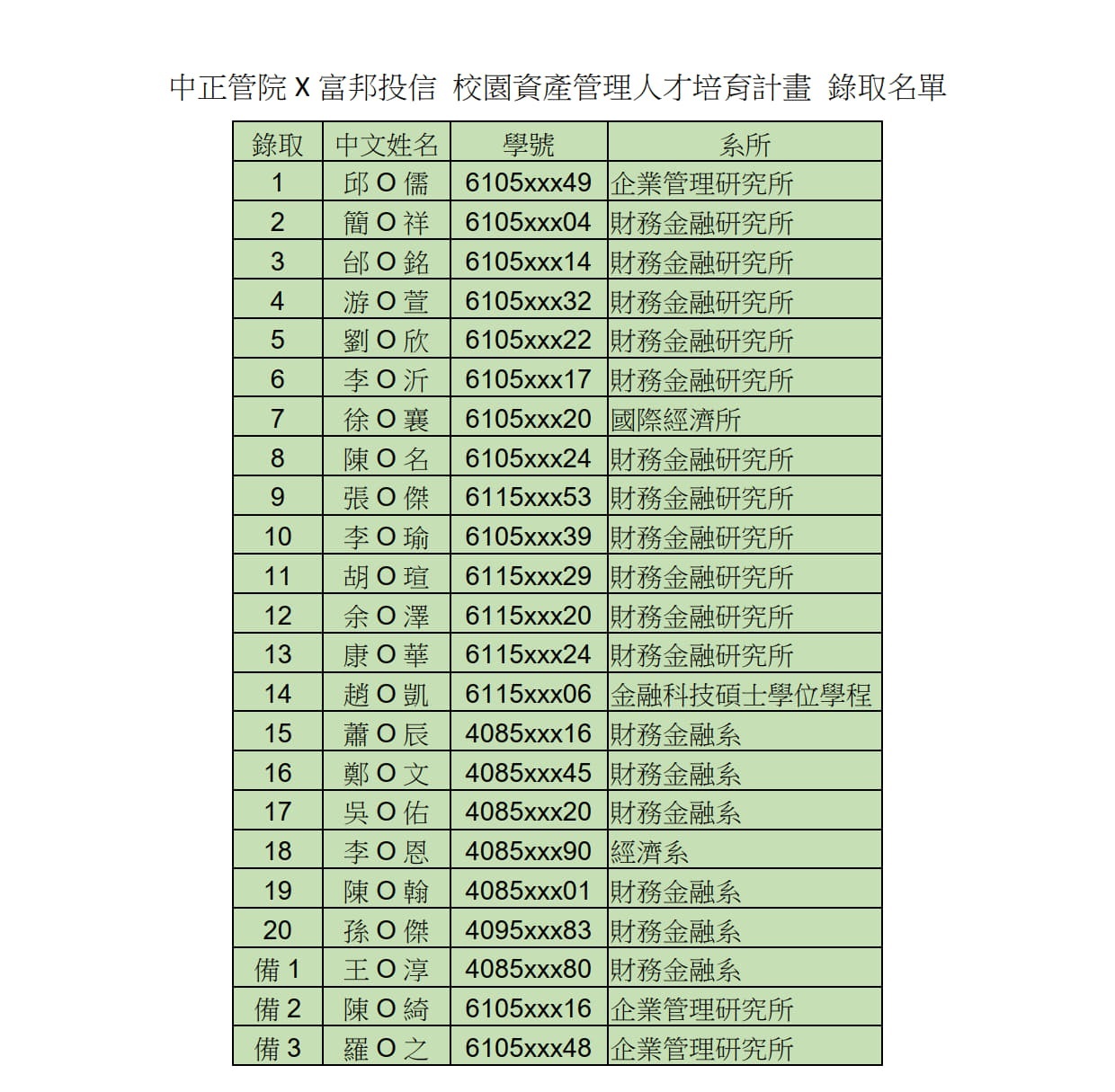 錄取名單