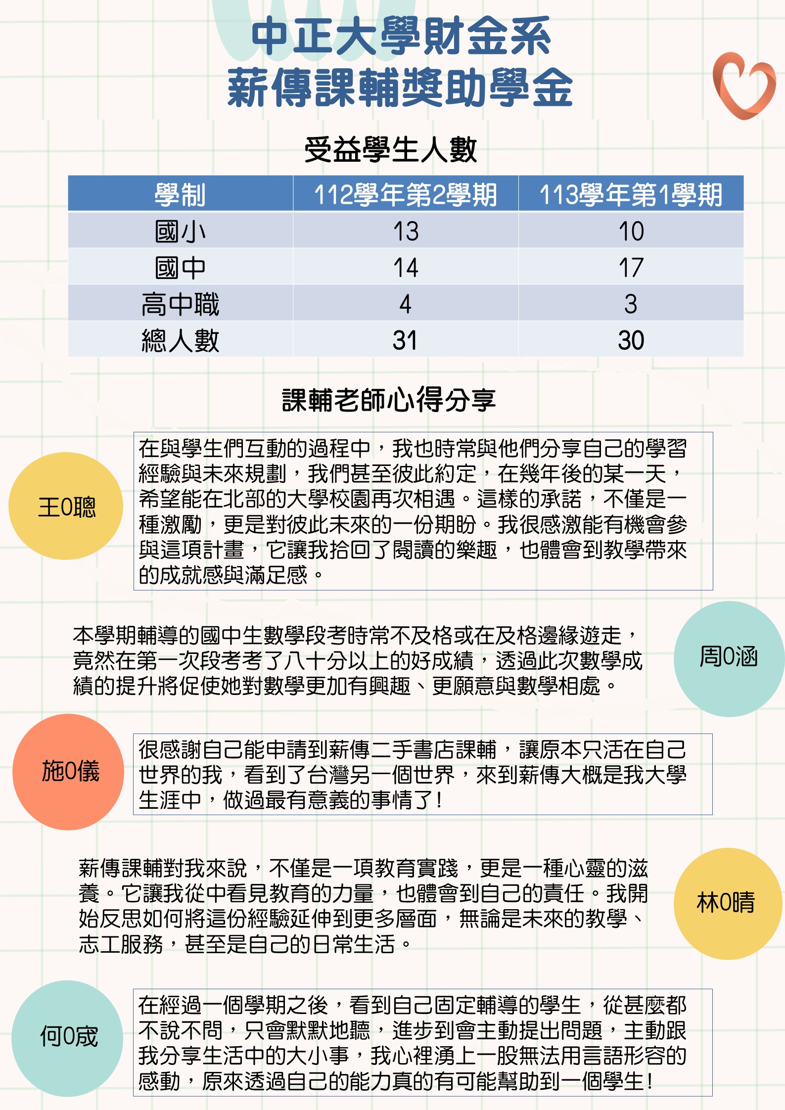 薪傳課輔獎助學金課輔老師心得分享