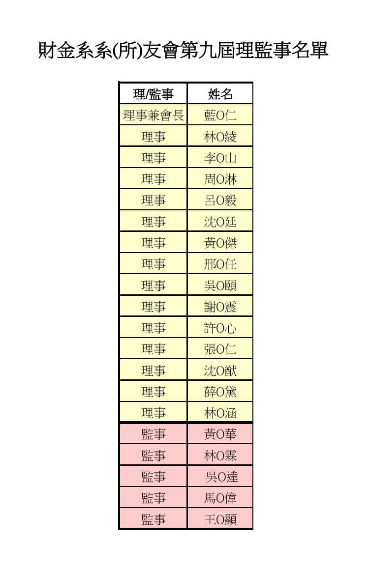 理監事名單